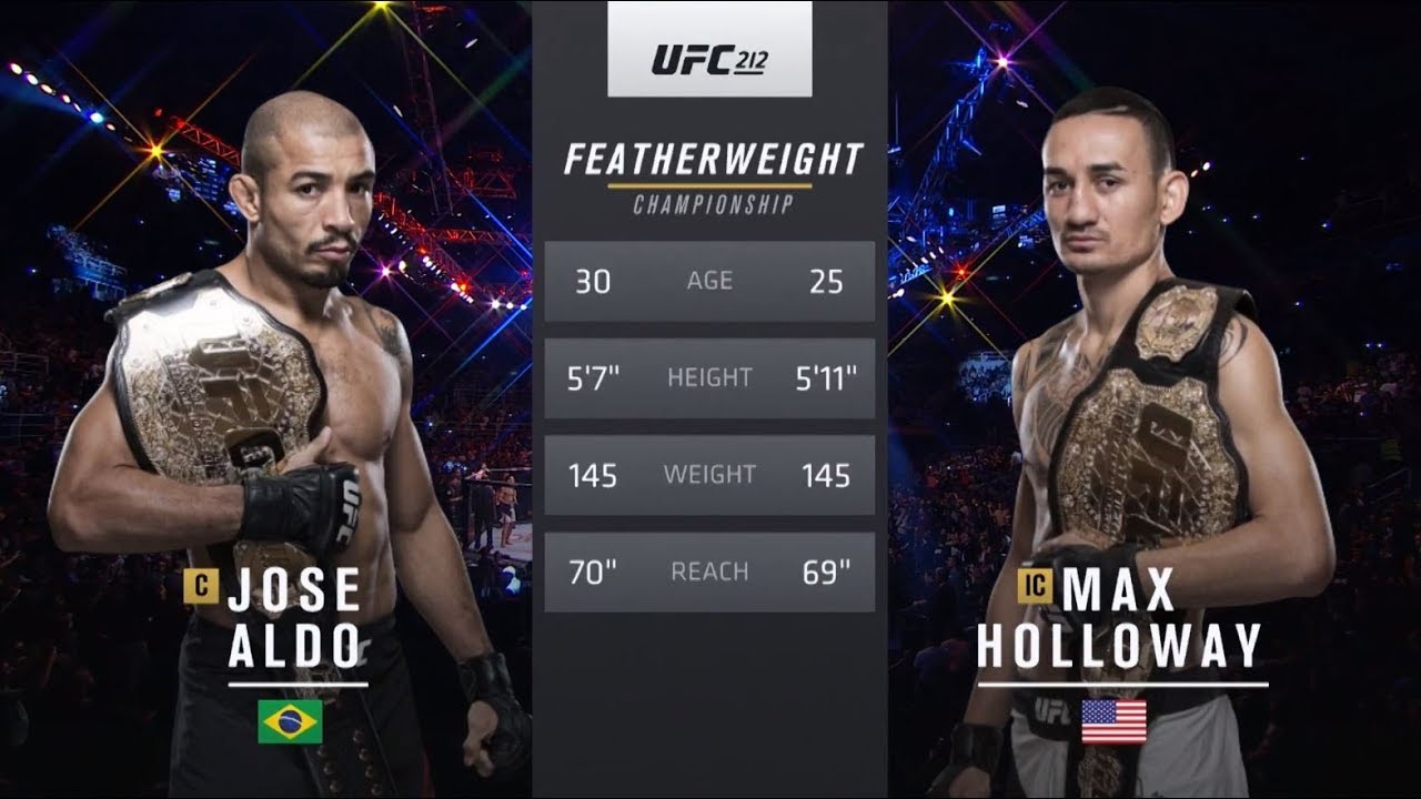 Hykler filosof Tumult Jose Aldo vs Max Holloway FULL fight Video UFC 212
